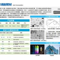 TZO溅射靶材